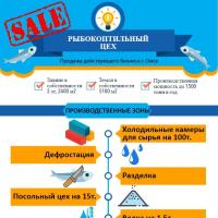 продам коммерческую недвижимость в России в Омске, 3-я Автомобильная улица цена 28 000 000 руб., фото №2