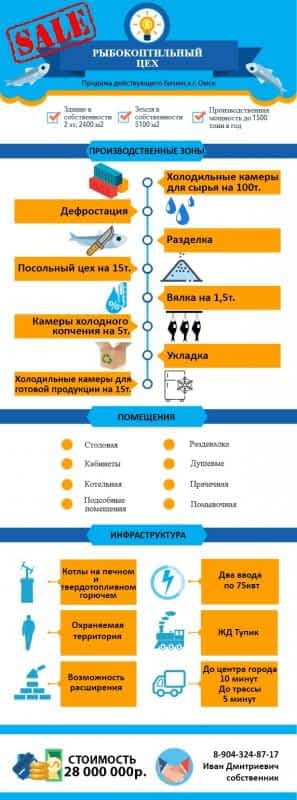 продам коммерческую недвижимость в России в Омске, 3-я Автомобильная улица цена 28 000 000 руб., фото №2