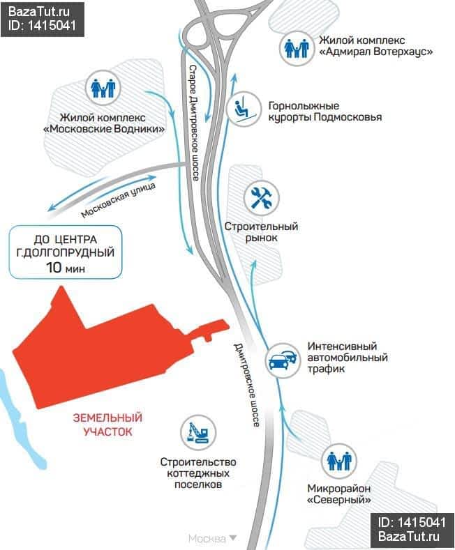 Грибки карта московская область